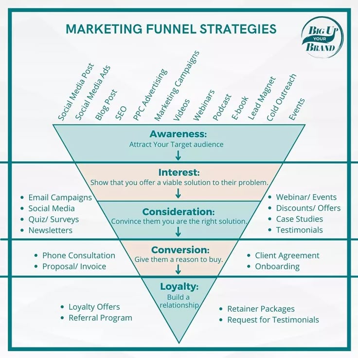 Email Marketing & Automation on Instagram_ “The…