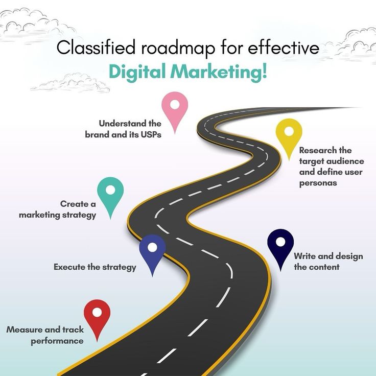 Unlock the classified roadmap for effective…