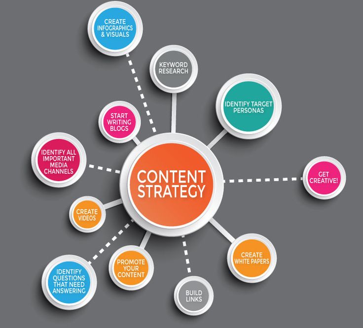 What is #ContentStrategy_ Content Strategy is the…